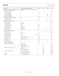 AD8120ACPZ-RL Datasheet Page 4