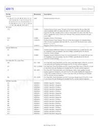 AD9175BBPZRL Datasheet Page 16