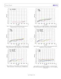 AD9175BBPZRL Datasheet Pagina 21