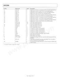 AD9388ABSTZ-5P Datasheet Page 12