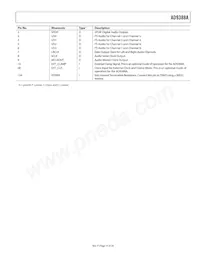 AD9388ABSTZ-5P Datasheet Page 15