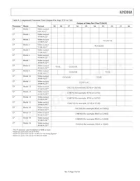 AD9388ABSTZ-5P Datasheet Page 19