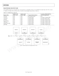 AD9388ABSTZ-5P Datasheet Page 20