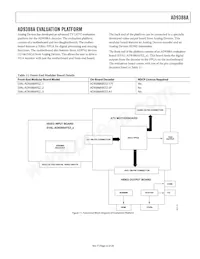 AD9388ABSTZ-5P Datasheet Page 23