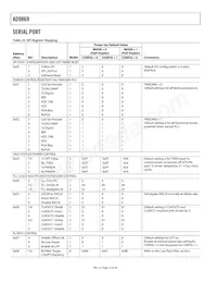 AD9869BCPZRL Datasheet Page 12