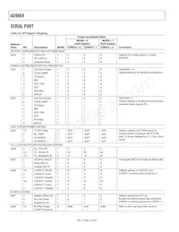 AD9869BCPZRL Datasheet Pagina 12