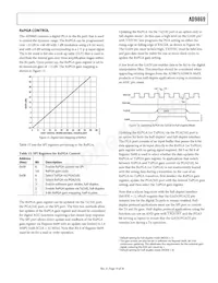 AD9869BCPZRL Datasheet Page 19