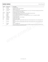 AD9961BCPZ Datasheet Page 12