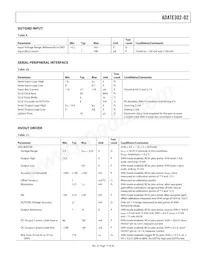 ADATE302-02BSVZ數據表 頁面 17