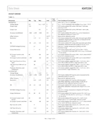 ADATE304BBCZ Datasheet Page 17