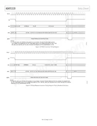 ADATE320-1KCPZ Datasheet Page 22