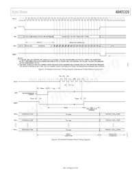 ADATE320-1KCPZ Datasheet Page 23