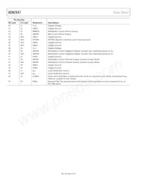 ADN2847ACPZ-32-RL7 Datasheet Page 8