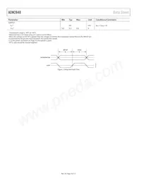 ADN2848ACPZ-32-RL7 Datenblatt Seite 4