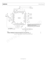 ADN2848ACPZ-32-RL7 Datasheet Pagina 10