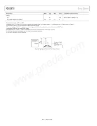 ADN2870ACPZ-RL7 Datasheet Page 4