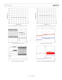 ADN2870ACPZ-RL7 Datasheet Page 9