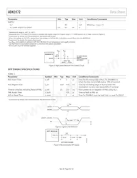 ADN2872ACPZ-RL Datasheet Page 4