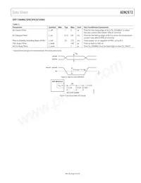 ADN2873ACPZ-R7 Datasheet Page 5