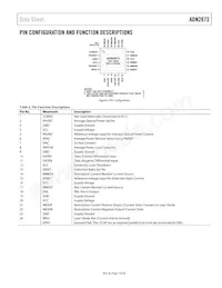 ADN2873ACPZ-R7 Datasheet Page 7
