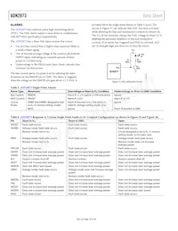 ADN2873ACPZ-R7 Datasheet Page 18