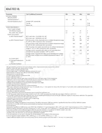 ADUC7032BSTZ-88-RL Datasheet Page 8
