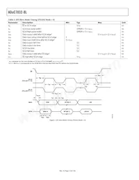 ADUC7032BSTZ-88-RL Datasheet Page 12