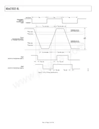 ADUC7032BSTZ-88-RL Datasheet Page 14