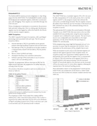 ADUC7032BSTZ-88-RL Datenblatt Seite 21