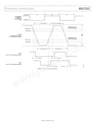 ADUC7032BSTZ-8V-RL數據表 頁面 20