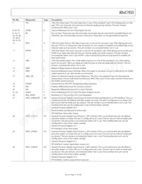 ADUC7033BSTZ-88 Datasheet Pagina 17