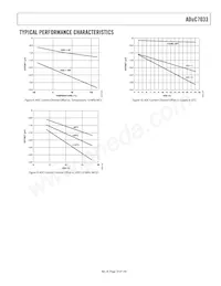 ADUC7033BSTZ-88 Datasheet Page 19