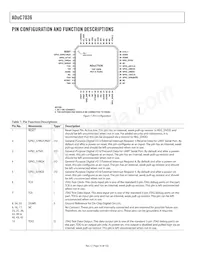 ADUC7036DCPZ-RL Datasheet Page 16