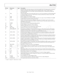 ADUC7036DCPZ-RL Datasheet Page 17