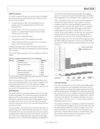 ADUC7036DCPZ-RL Datenblatt Seite 21