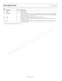 ADUC7060BSTZ32-RL Datasheet Page 18