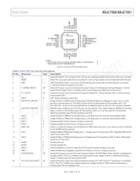 ADUC7060BSTZ32-RL Datasheet Page 19