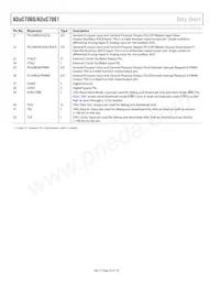 ADUC7060BSTZ32-RL Datasheet Page 20