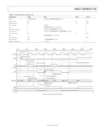 ADUC7129BSTZ126-RL Datasheet Page 9