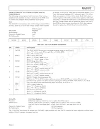 ADUC812BSZ-REEL Datasheet Page 21