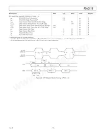 ADUC816BSZ-REEL數據表 頁面 15