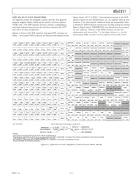ADUC831BCPZ-REEL Datasheet Page 17