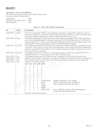 ADUC831BCPZ-REEL Datasheet Page 20