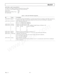 ADUC831BCPZ-REEL Datasheet Page 21