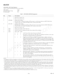 ADUC834BCPZ-REEL Datasheet Page 18