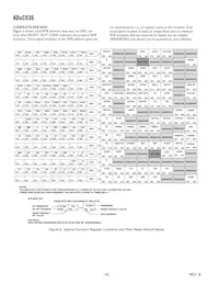 ADUC836BCPZ Datasheet Pagina 16