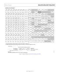 ADUC847BSZ8-3 Datasheet Page 19