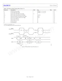 ADUCM310BBCZ-RL Datasheet Page 14