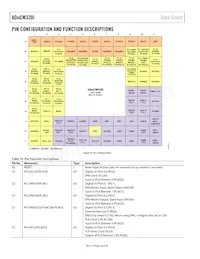 ADUCM320BBCZI-RL Datasheet Page 18