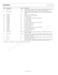 ADUCM320BBCZI-RL數據表 頁面 22